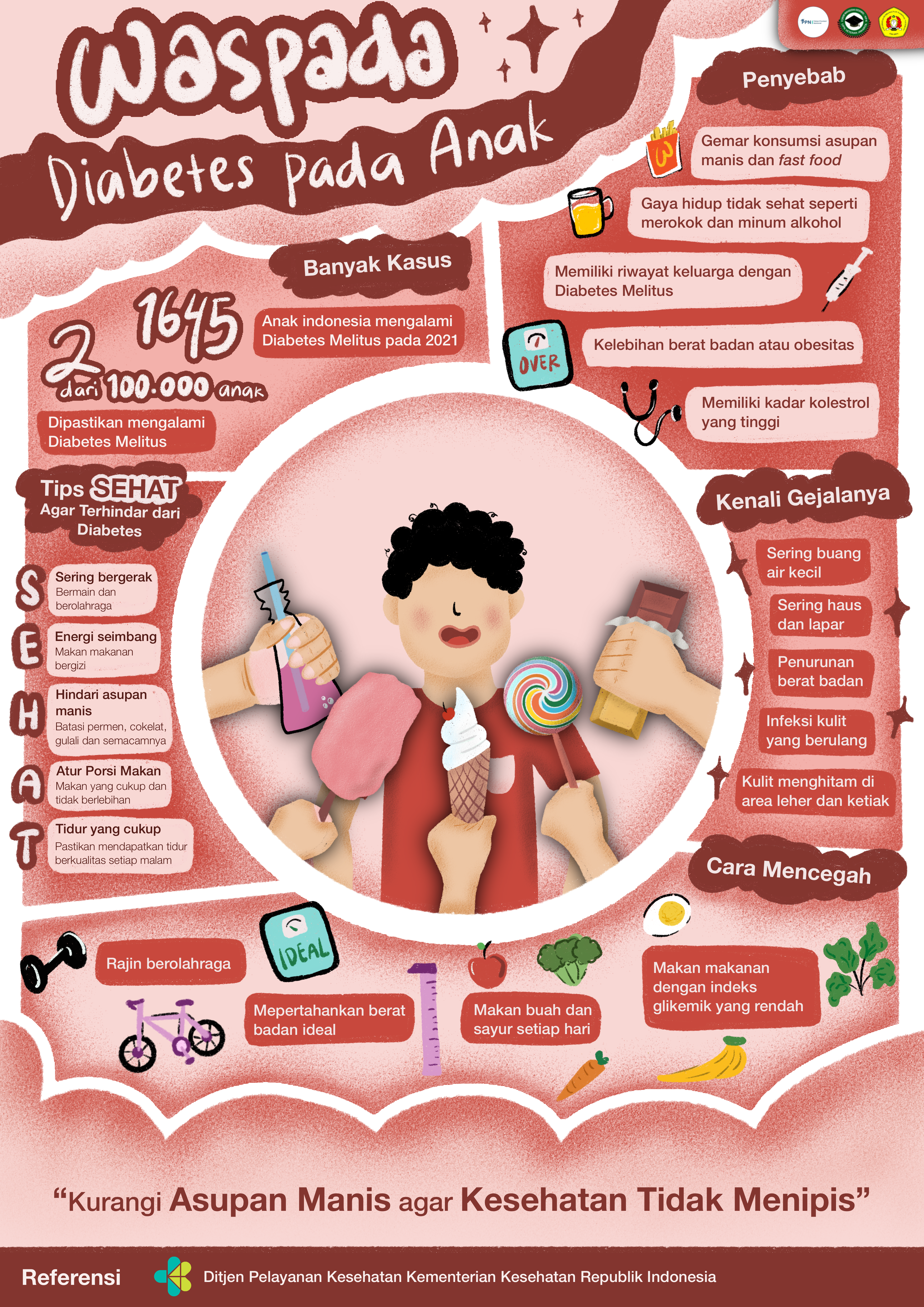 Beware of Diabetes in Children