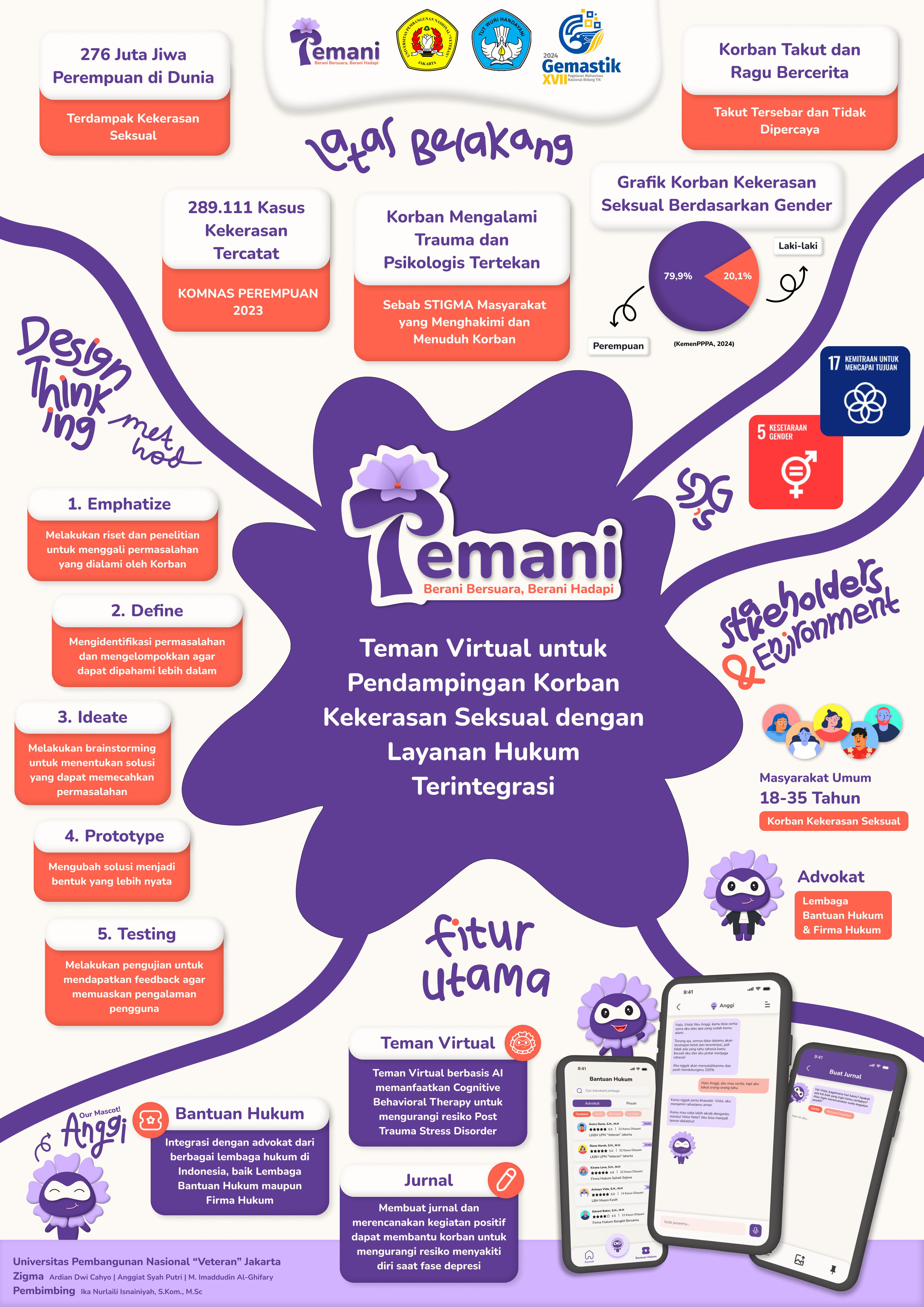 Temani: Sexual Violence Survivors' Support Application